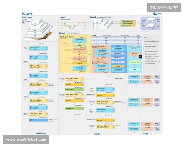 海拔数据纳入体能分配模型，各队配比不同营养策略